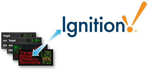 Communicate Using Ignition(TM) image
